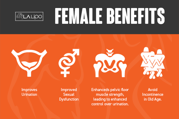 See our incontinence treatment prices and plans from LA LIPO Ilkeston